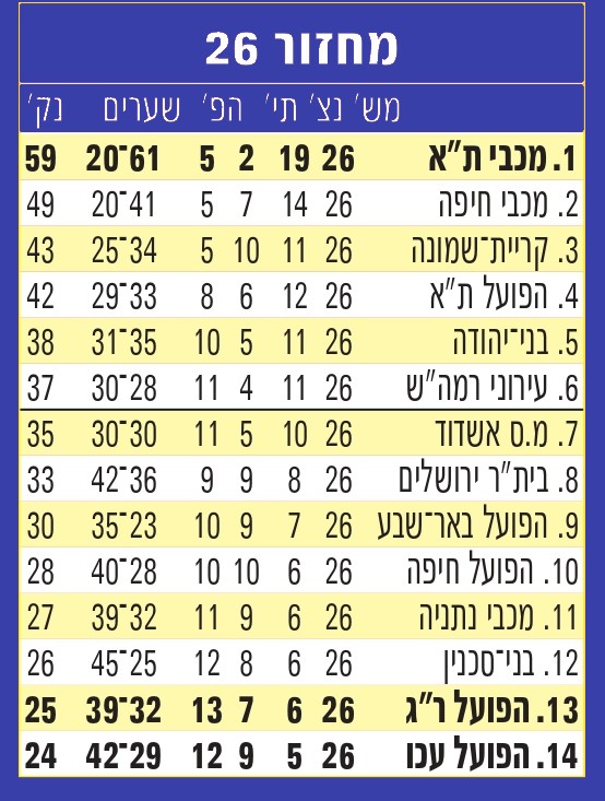 טבלה לאחר מחזור 26 עונת 2012-13.jpg