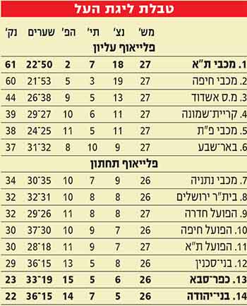 טבלת ליגה לאחר מחזור 27 עונת 2020-21.jpg