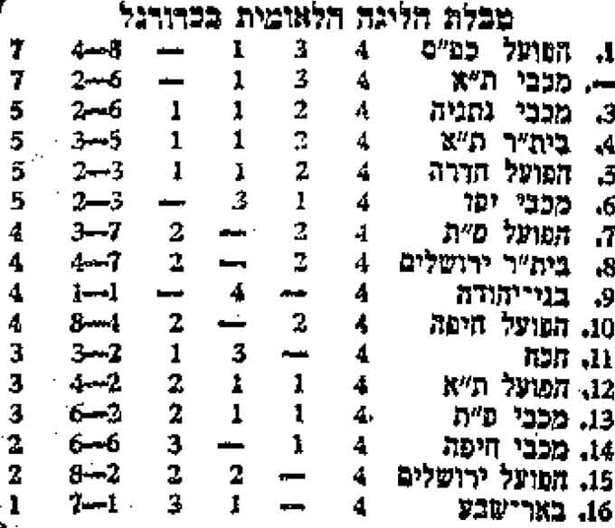 טבלת ליגה עונת 1973-74 לאחר מחזור 4.jpg