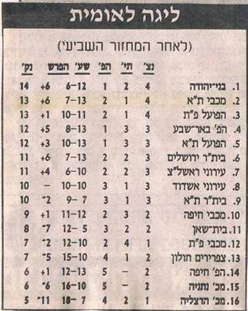 94 95 r5 table yediot.jpg