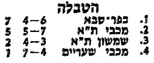 טבלת גביע טוטו לאחר מחזור 3 עונת 1985-86.jpg