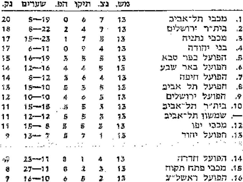 טבלת ליגה עונת 1978-79 לאחר מחזור 13.jpg