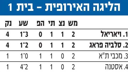 הליגה האירופית לאחר מחזור 2 2017-18.jpg