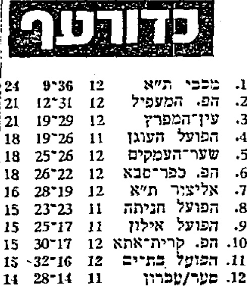 טבלה לאחר משחק כדורעף 06-01-1982.jpg