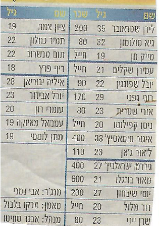 קובץ:סגל מהעיתון 2010-11.png