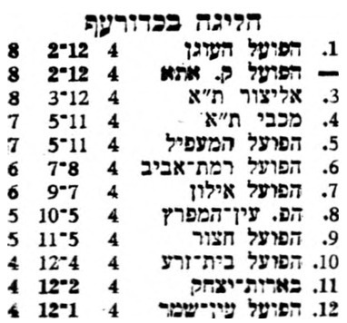 טבלה לאחר משחק כדורעף 22-10-1976.jpg