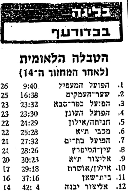 טבלה לאחר משחק כדורעף 15-01-1983.jpg