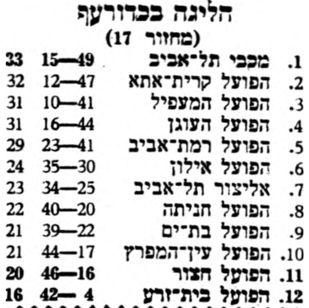 טבלה לאחר משחק כדורעף 17-02-1978.jpg