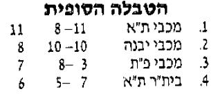 טבלת גביע טוטו לאחר מחזור 6 עונת 1986-87.jpg