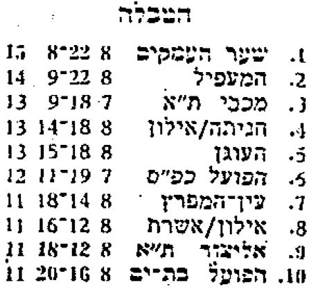 טבלה לאחר משחק כדורעף 20-11-1982.jpg