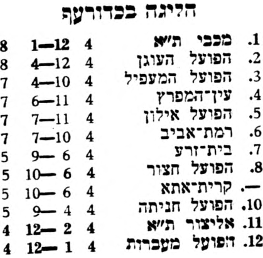 טבלה לאחר משחק כדורעף 25-10-1975.jpg