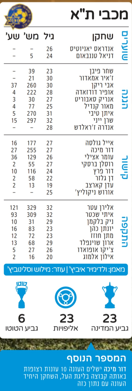 סגל מהעיתון 2019-20.png