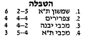 טבלת גביע טוטו לאחר מחזור 3 עונת 1988-89.jpg