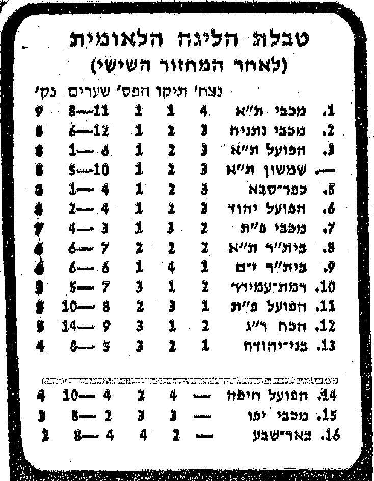 טבלת ליגה עונת 1979-80 לאחר מחזור 6.jpg