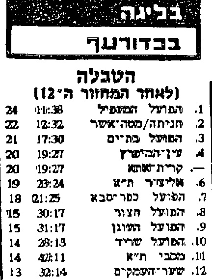 טבלה לאחר משחק כדורעף 01-01-1985.jpg