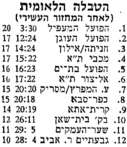 טבלה לאחר משחק כדורעף 10-12-1983.jpg