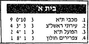 טבלת גביע טוטו לאחר מחזור 3 עונת 1996-97.jpg