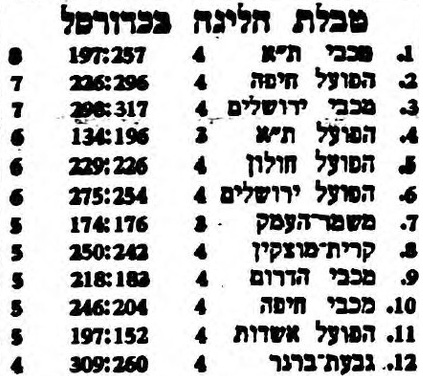 טבלת משחק כדורסל 30-01-1959.jpg