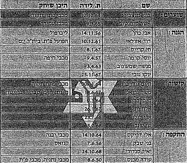קובץ:סגל מהעיתון 1986-87.png