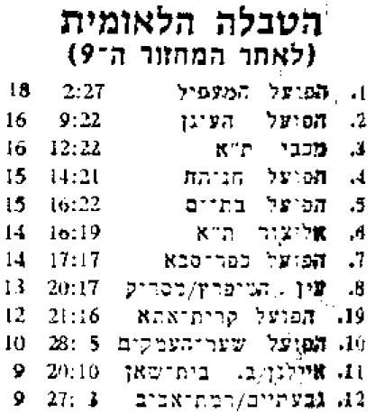 טבלה לאחר משחק כדורעף 26-11-1983.jpg