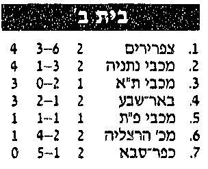 טבלת גביע טוטו לאחר מחזור 2 עונת 1993-94.jpg