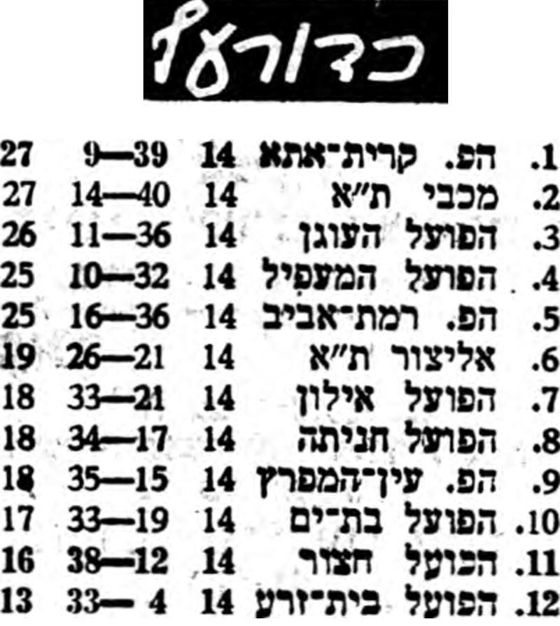 טבלה לאחר משחק כדורעף 27-01-1978.jpg