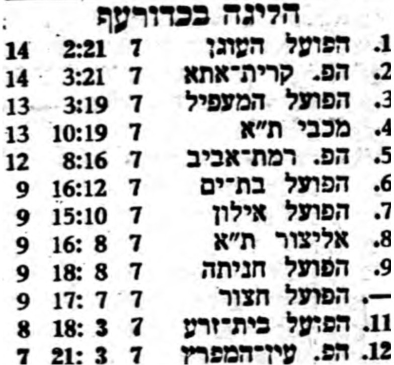 טבלה לאחר משחק כדורעף 04-11-1977.jpg