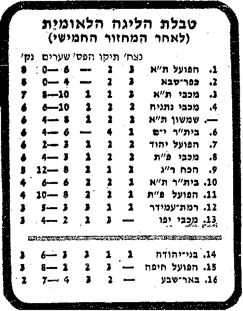 טבלת ליגה עונת 1979-80 לאחר מחזור 5.jpg