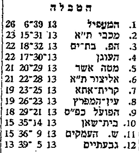 טבלה לאחר משחק כדורעף 27-01-1984.jpg