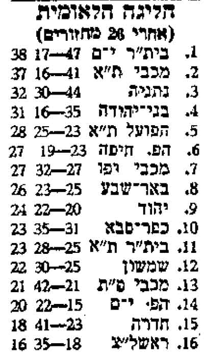 טבלת ליגה עונת 1978-79 לאחר מחזור 26.jpg