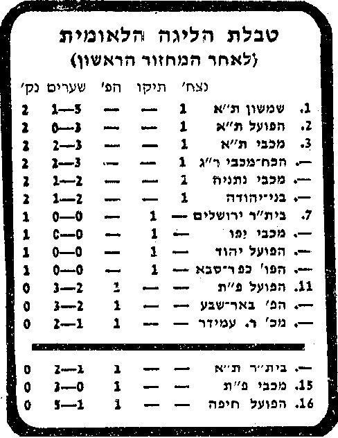 טבלת ליגה עונת 1979-80 לאחר מחזור 1.jpg