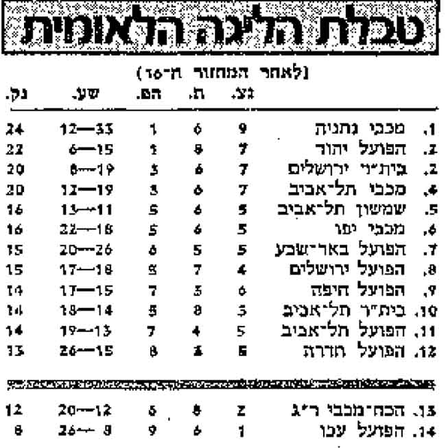 טבלת ליגה עונת 1977-78 לאחר מחזור 16.jpg