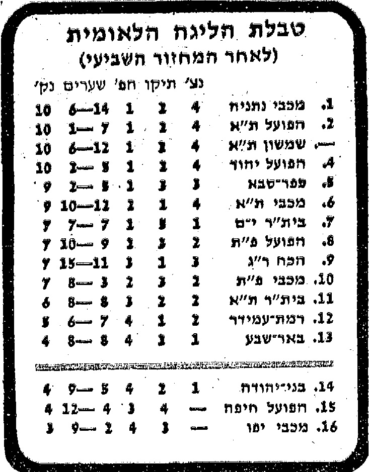 טבלת ליגה עונת 1979-80 לאחר מחזור 7.jpg