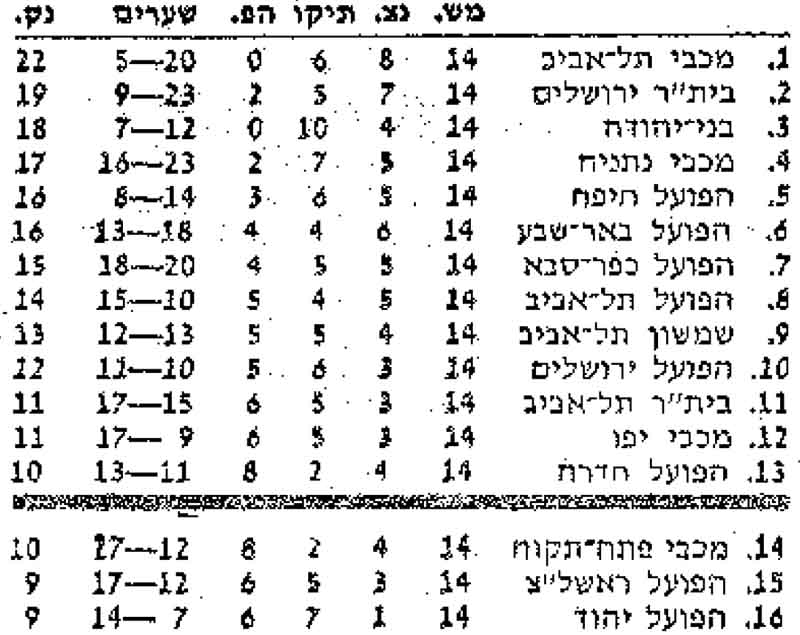 טבלת ליגה עונת 1978-79 לאחר מחזור 14.jpg