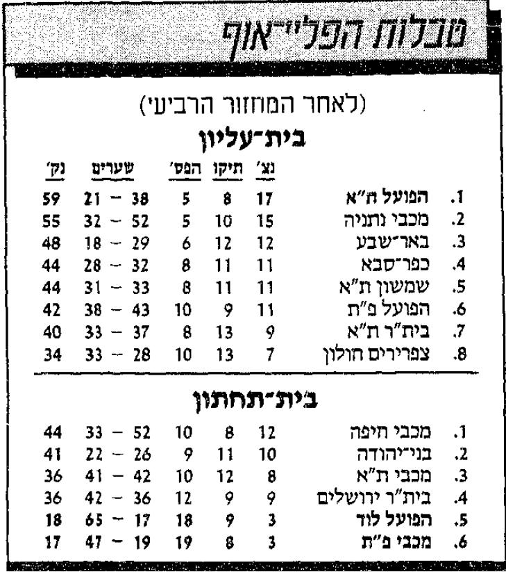 טבלת ליגה לאחר מחזור 30 עונת 1987-88.jpg