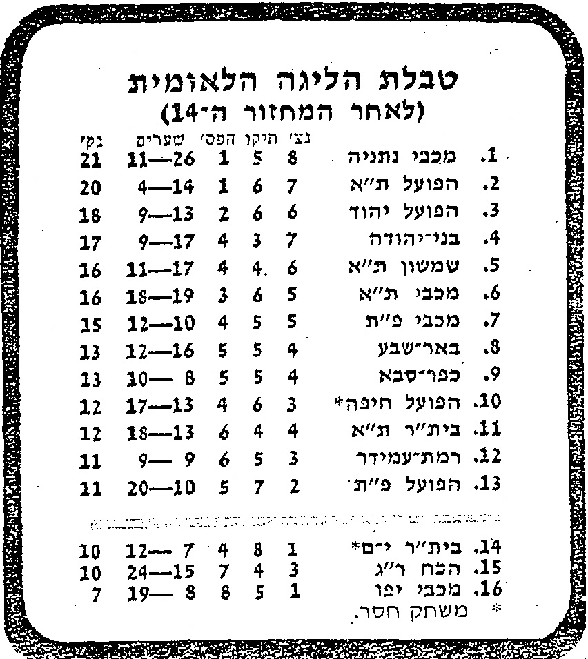 טבלת ליגה עונת 1979-80 לאחר מחזור 14.jpg