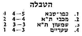 טבלת גביע טוטו לאחר מחזור 2 עונת 1985-86.jpg