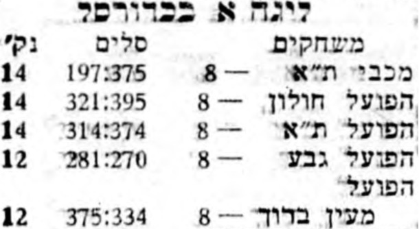 טבלת משחק כדורסל 06-11-1953.jpg