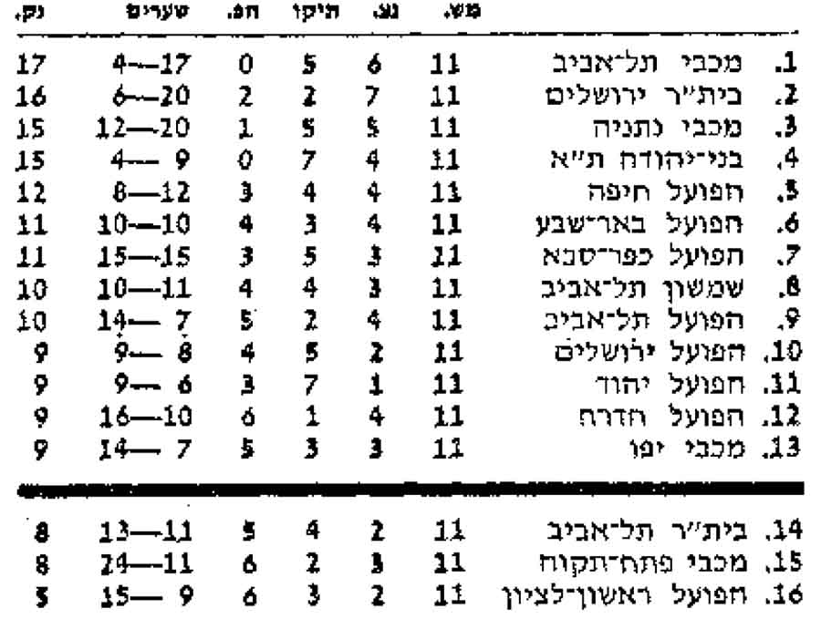 טבלת ליגה עונת 1978-79 לאחר מחזור 11.jpg