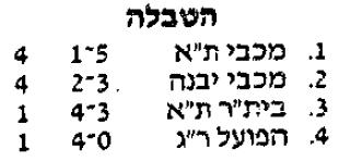 טבלת גביע טוטו לאחר מחזור 2 עונת 1989-90.jpg