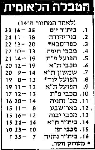טבלת ליגה לאחר מחזור 14 עונת 1986-87.jpg