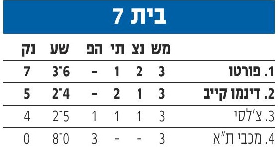 טבלת ליגת האלופות מחזור 3 עונת 2015-16.jpg