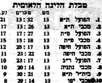 טבלת ליגה לאחר מחזור 13 עונת 1956-57.jpg