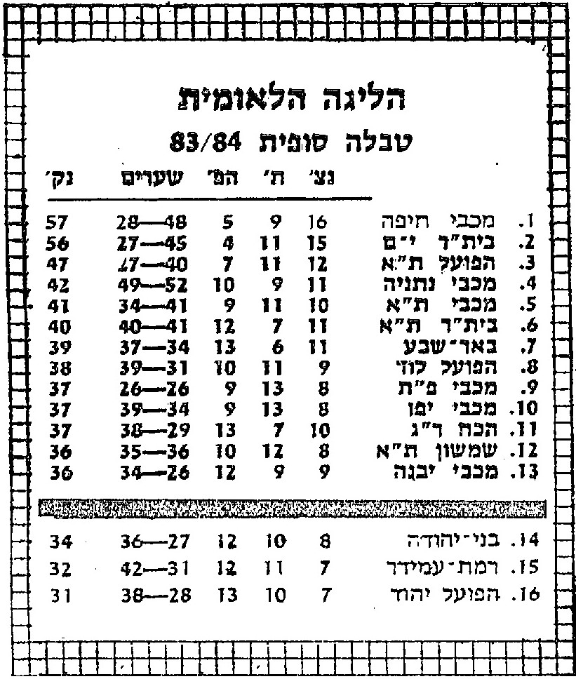 טבלת ליגה עונת 1983-84 לאחר מחזור 30.jpg
