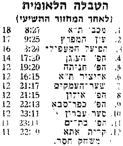 טבלה לאחר משחק כדורעף 04-12-1981.jpg