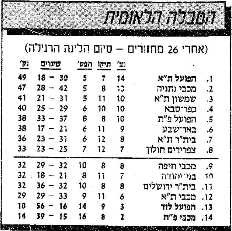טבלת ליגה לאחר מחזור 26 עונת 1987-88.jpg