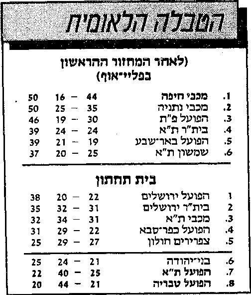 טבלת ליגה לאחר מחזור 27 עונת 1988-89.jpg