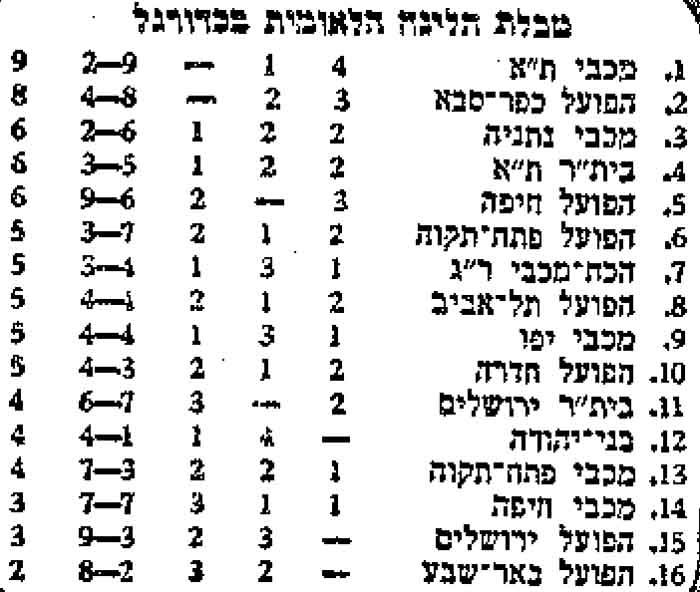 טבלת ליגה עונת 1973-74 לאחר מחזור 5.jpg