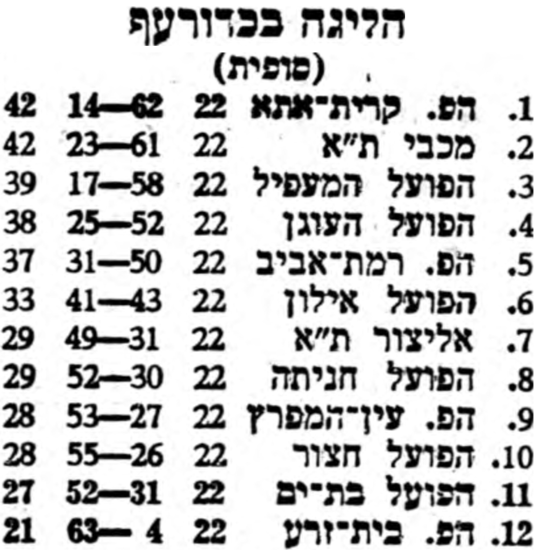 טבלה לאחר משחק כדורעף 28-04-1978.jpg