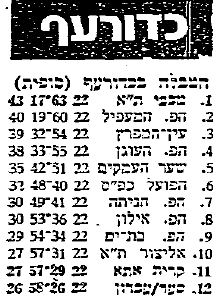 טבלה לאחר משחק כדורעף 19-03-1982.jpg